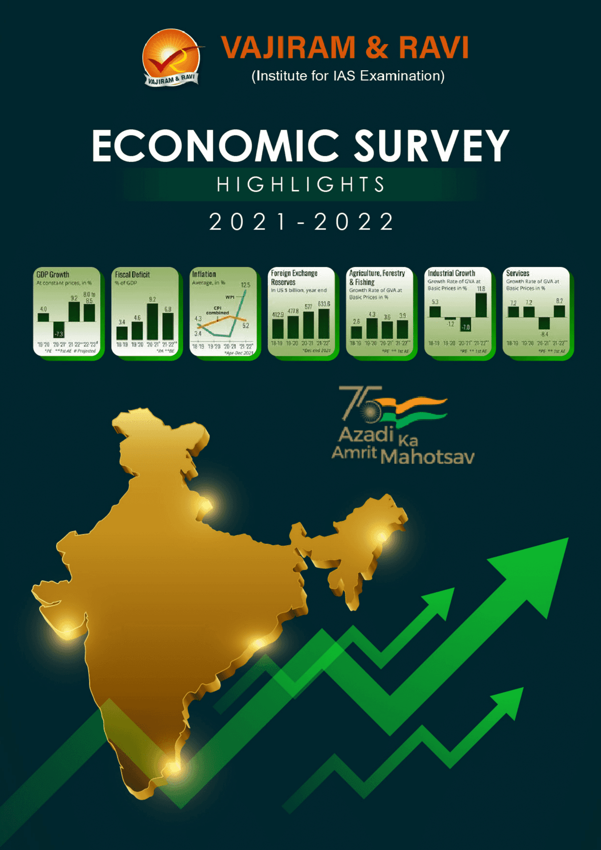 Economic Survey 2021 - 2022 cover