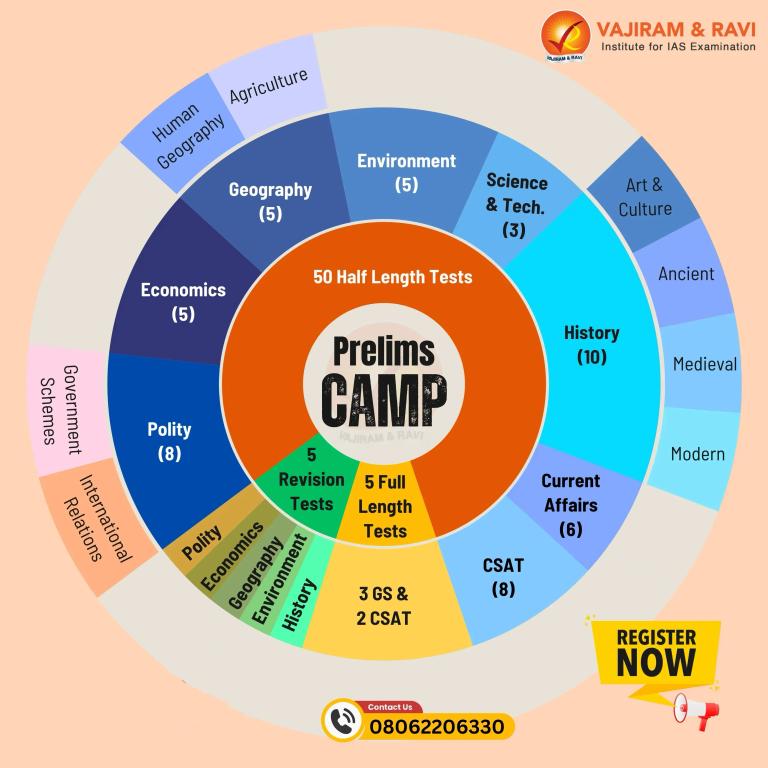 Prelims Camp Hindi.webp