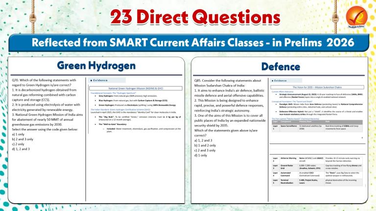 38 Direct Questions classes - in Prelims 2026 page images 2.webp