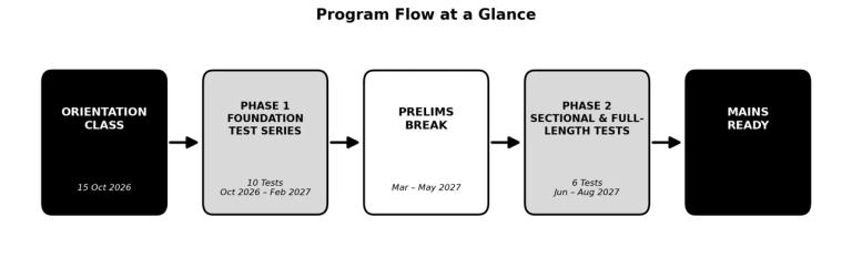 Program_Flow_at_a_Glance.webp