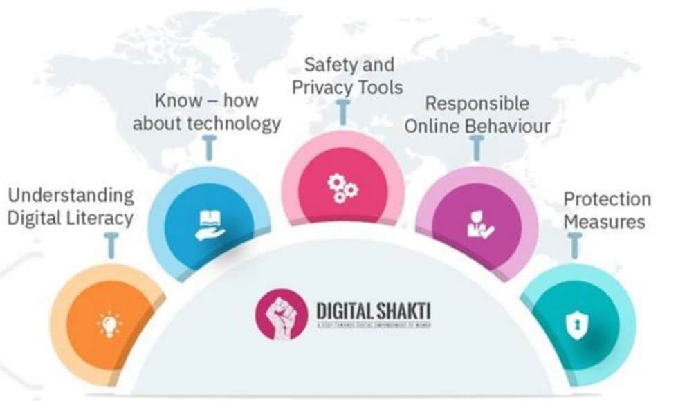 Digital Shakti 4.0
