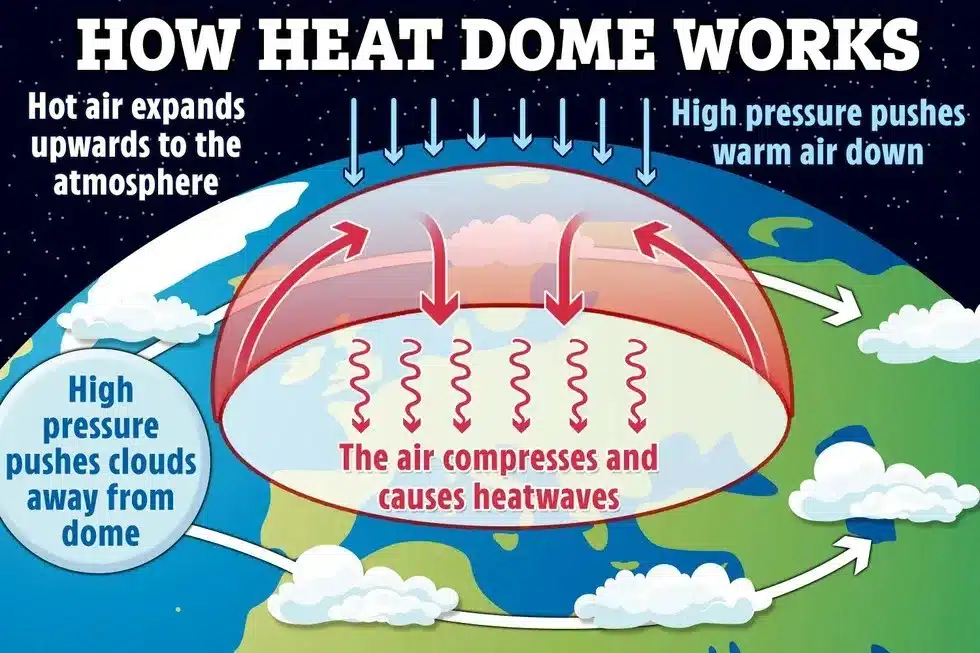 What is a Heat Dome?