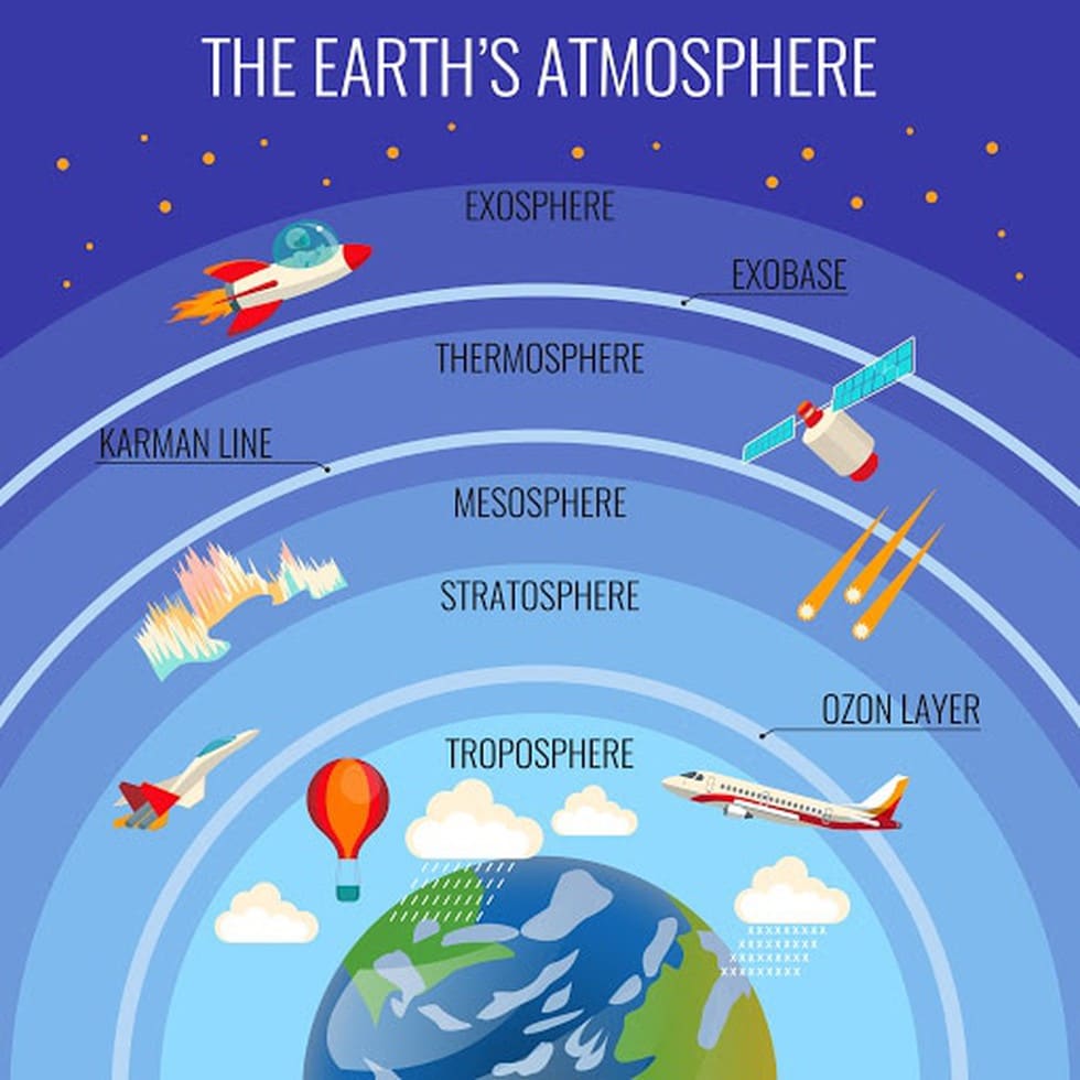 What is Ozone?