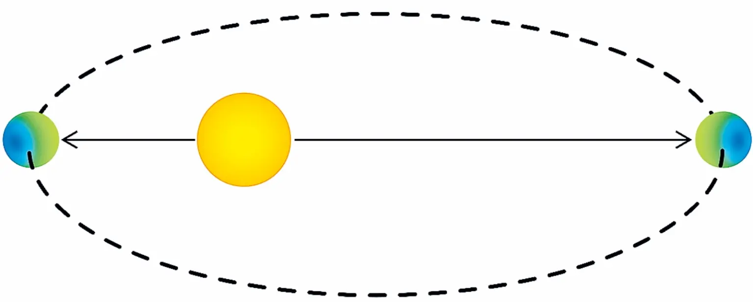 What is Aphelion?