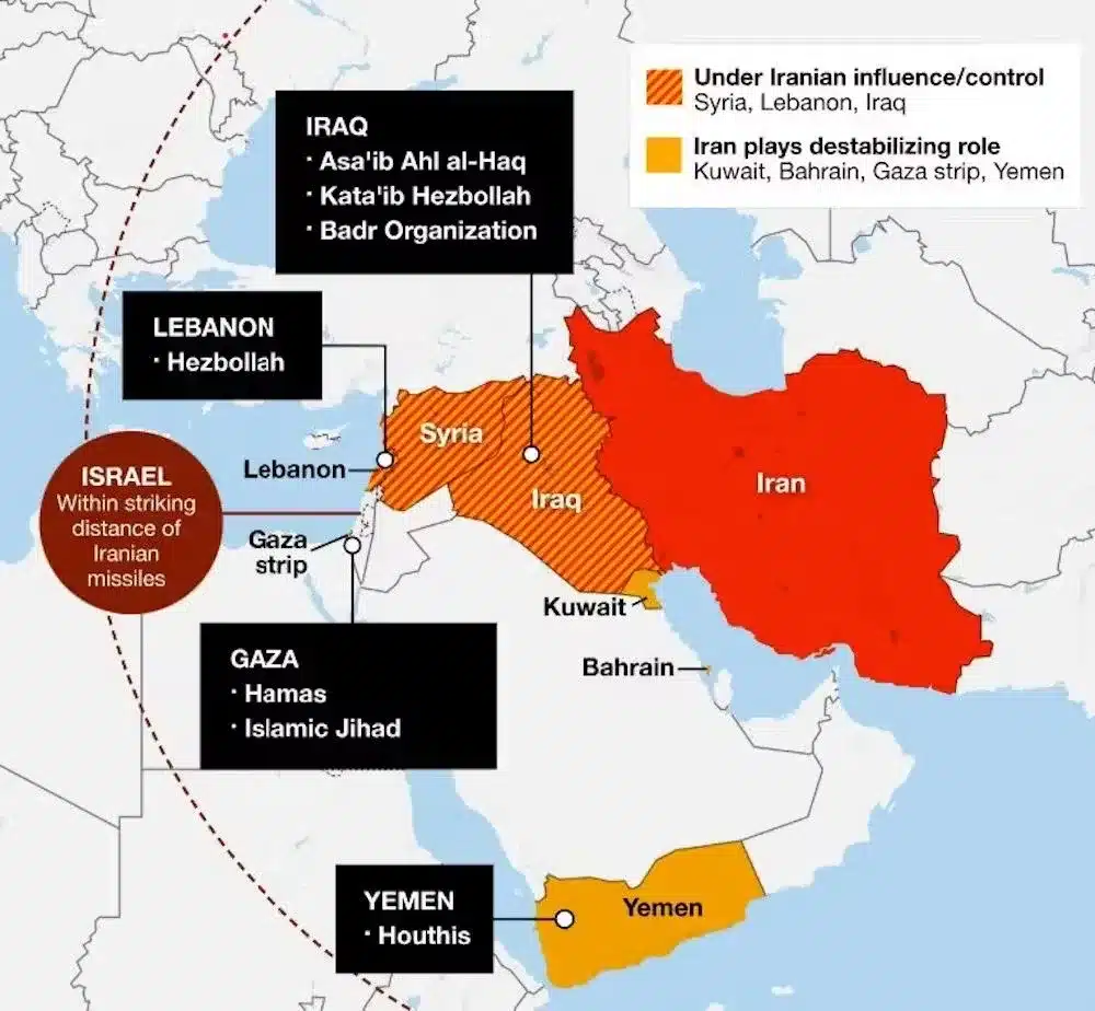 Axis of resistance