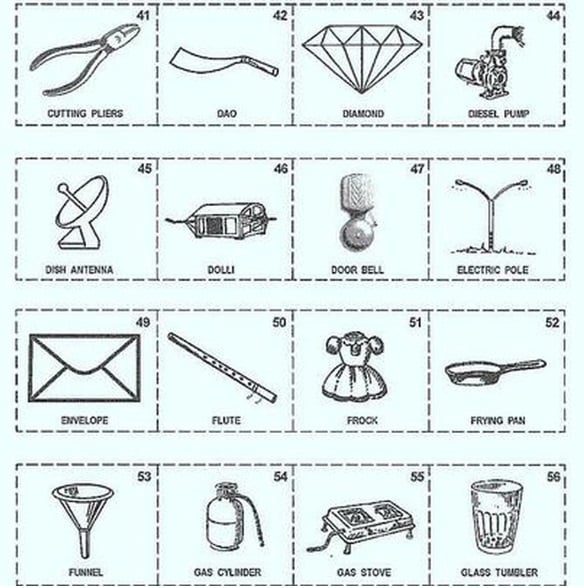 Allotment of election symbols to political parties