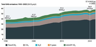 Emission Gap Report 2023