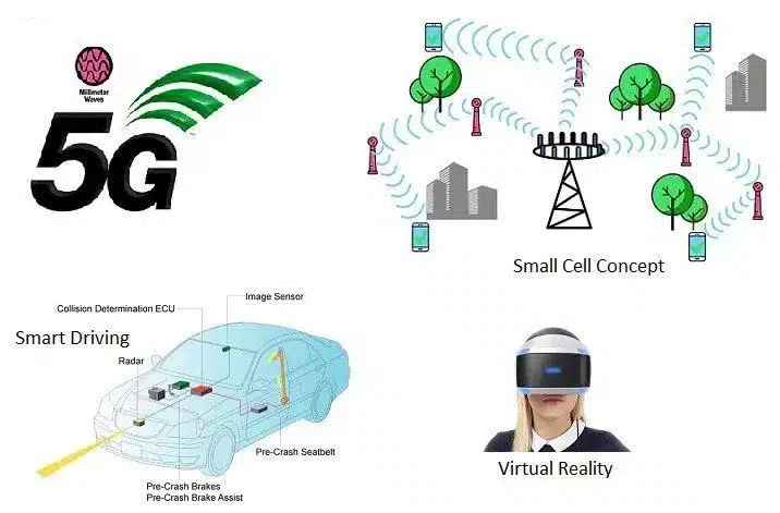 Millimeter Wave