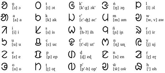 Ol Chiki script