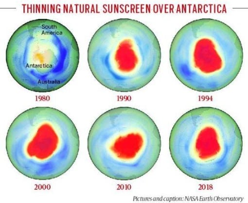 Ozone Hole is Filling Up