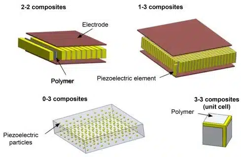 Piezoelectric Polymer