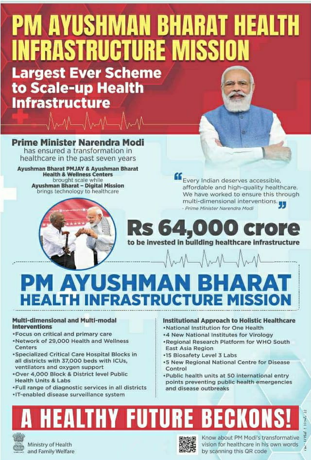 PM Atmanirbhar Swasth Bharat Yojana (PM-ABHIM)
