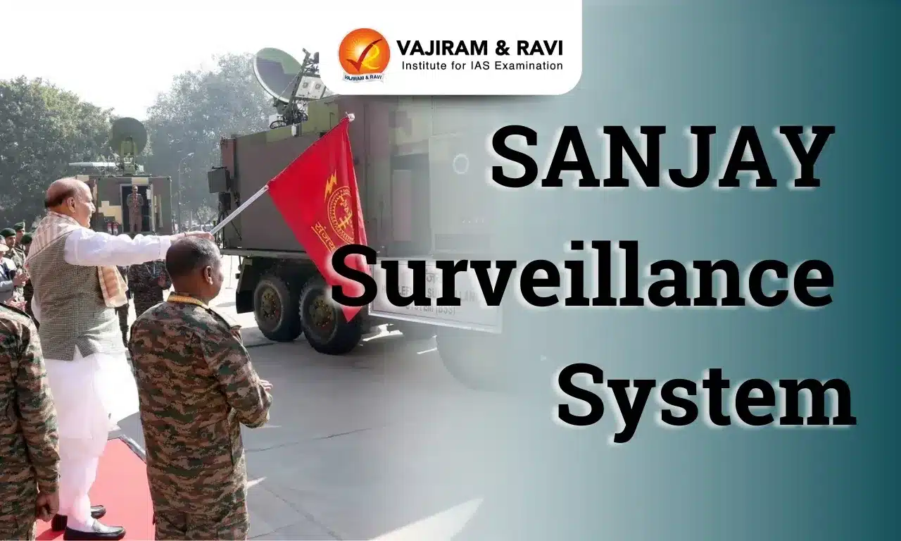 SANJAY Surveillance System