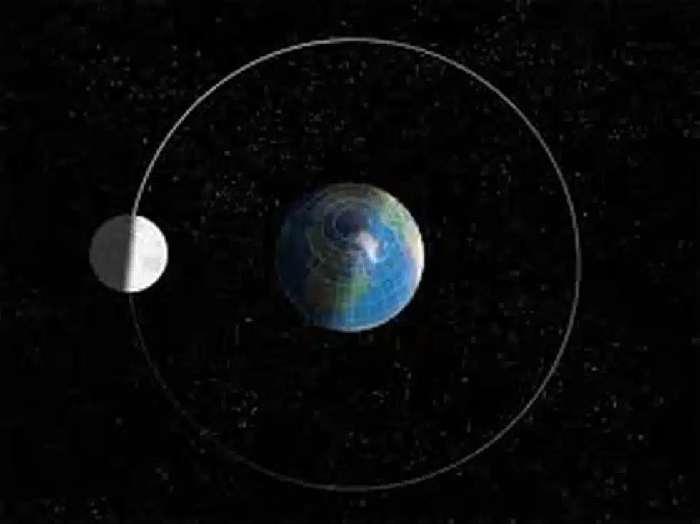 Tidally Locked Planet