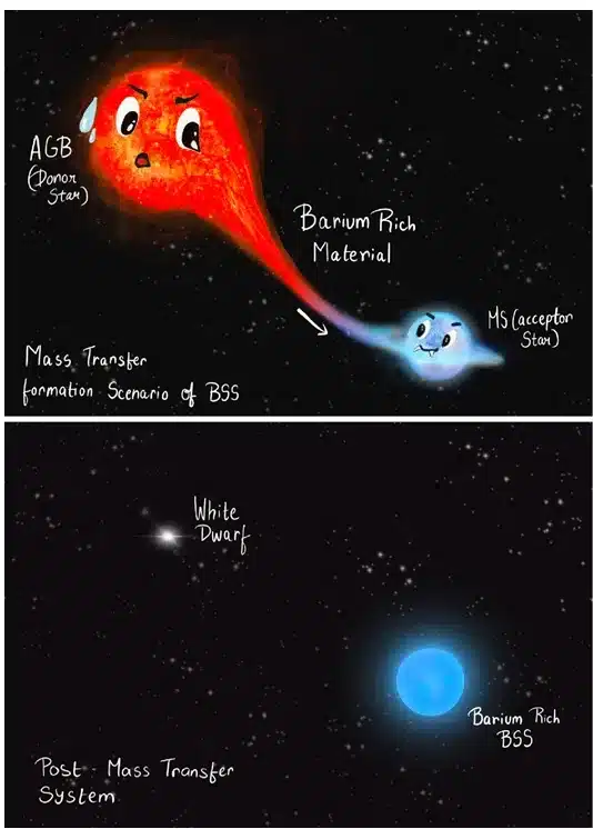What are Vampire Stars?