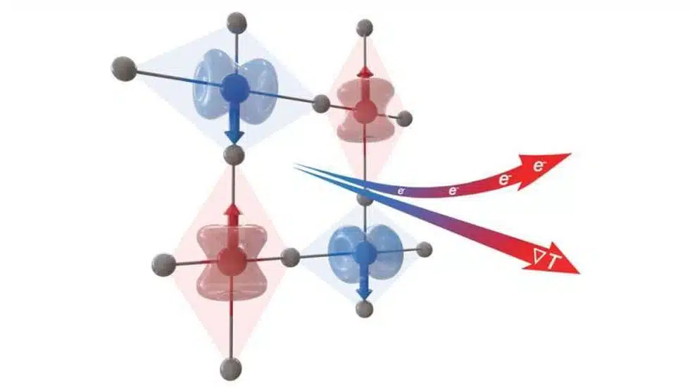 What are Altermagnets?