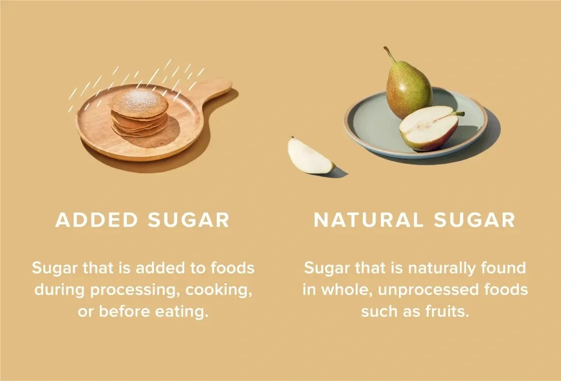 Why are Added Sugars Harmful?