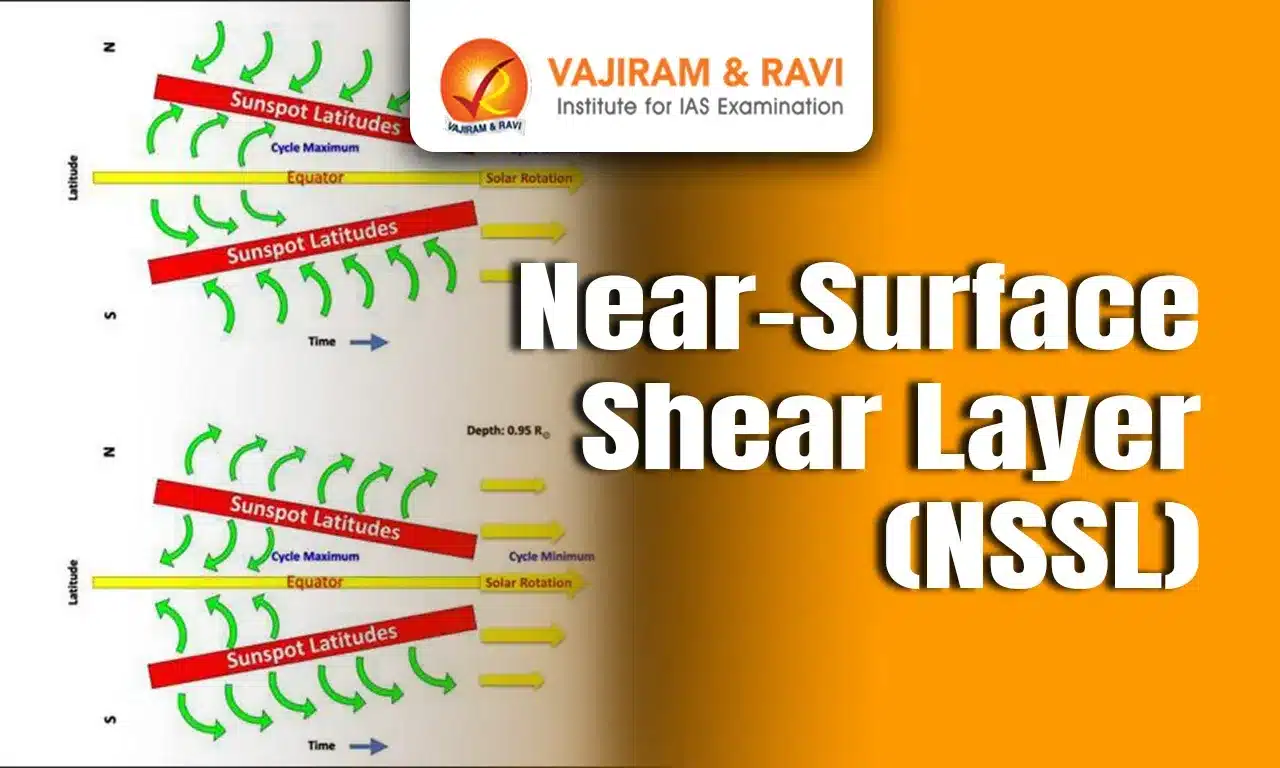 Near-Surface Shear Layer (NSSL)