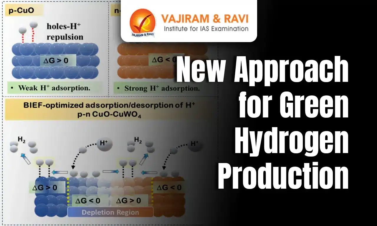 New Approach for Green Hydrogen Production