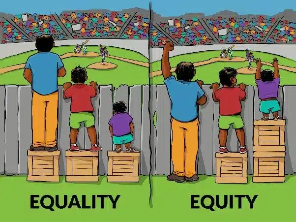 Substantive Equality of Opportunity