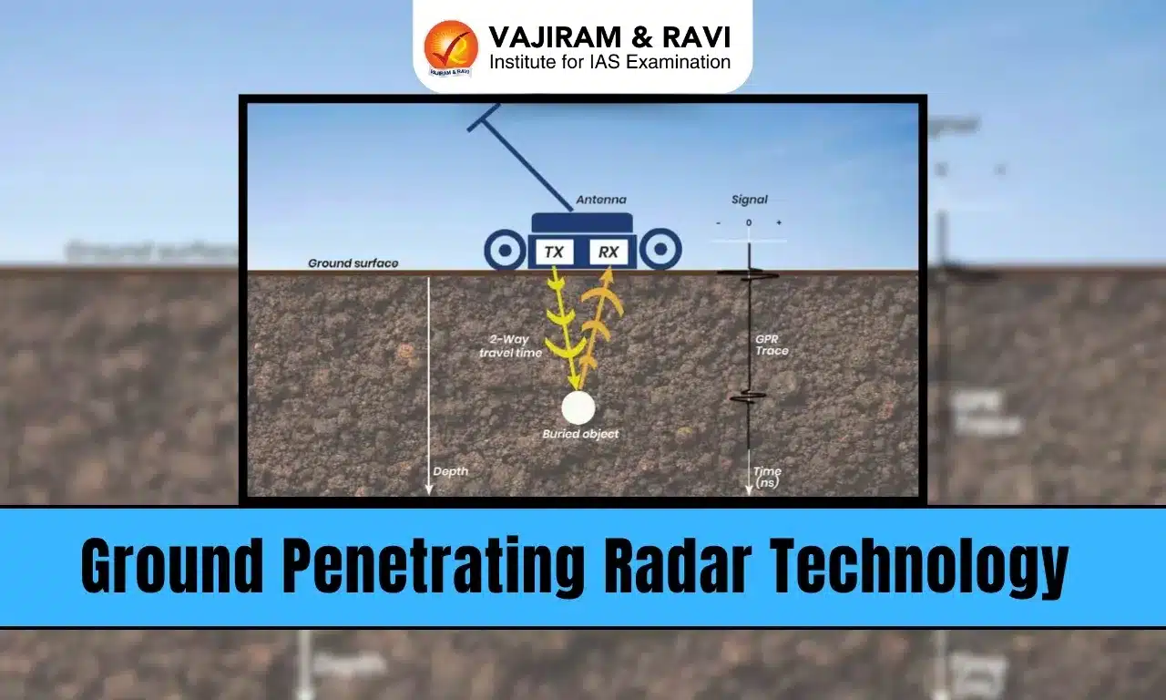 Ground Penetrating Radar Technology