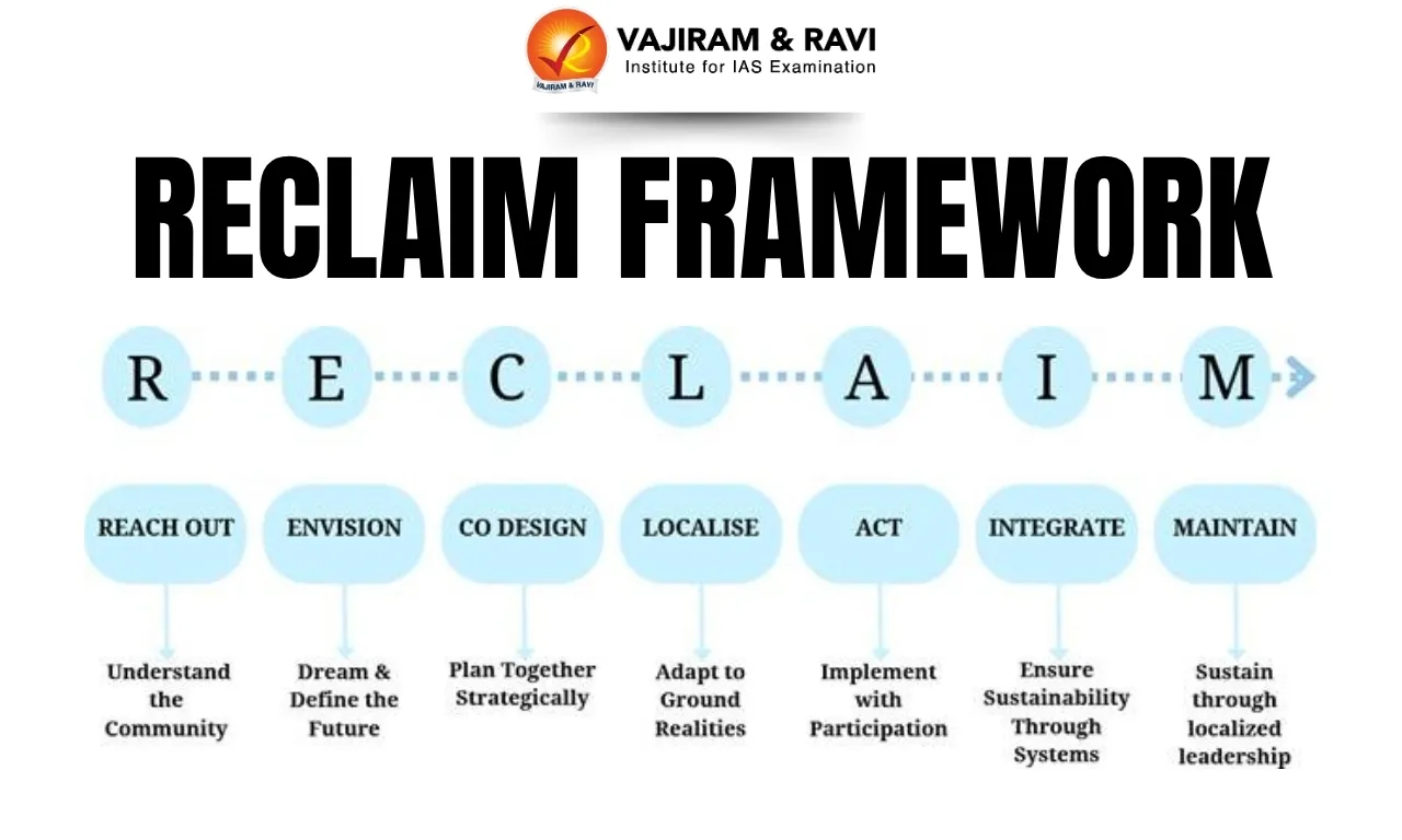 RECLAIM Framework
