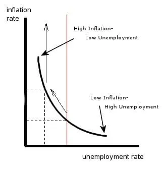 phillips-curve1