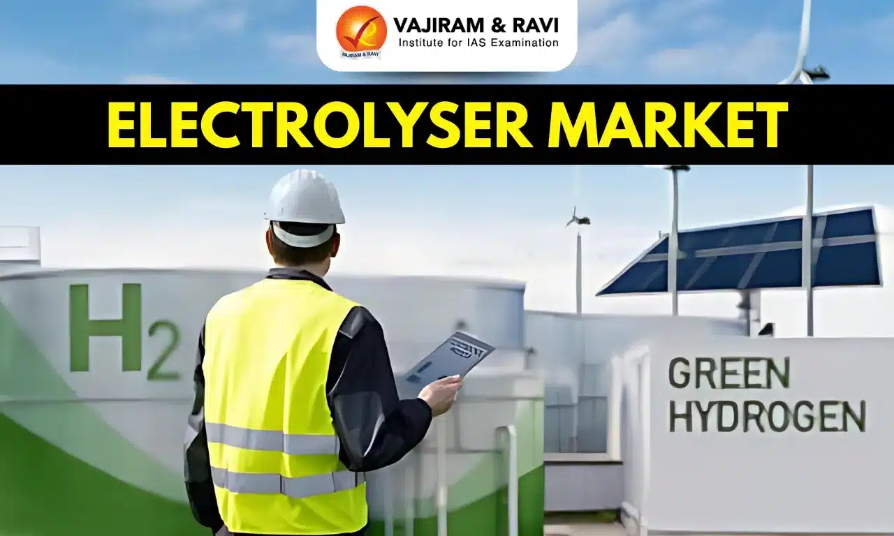 Electrolyser Market