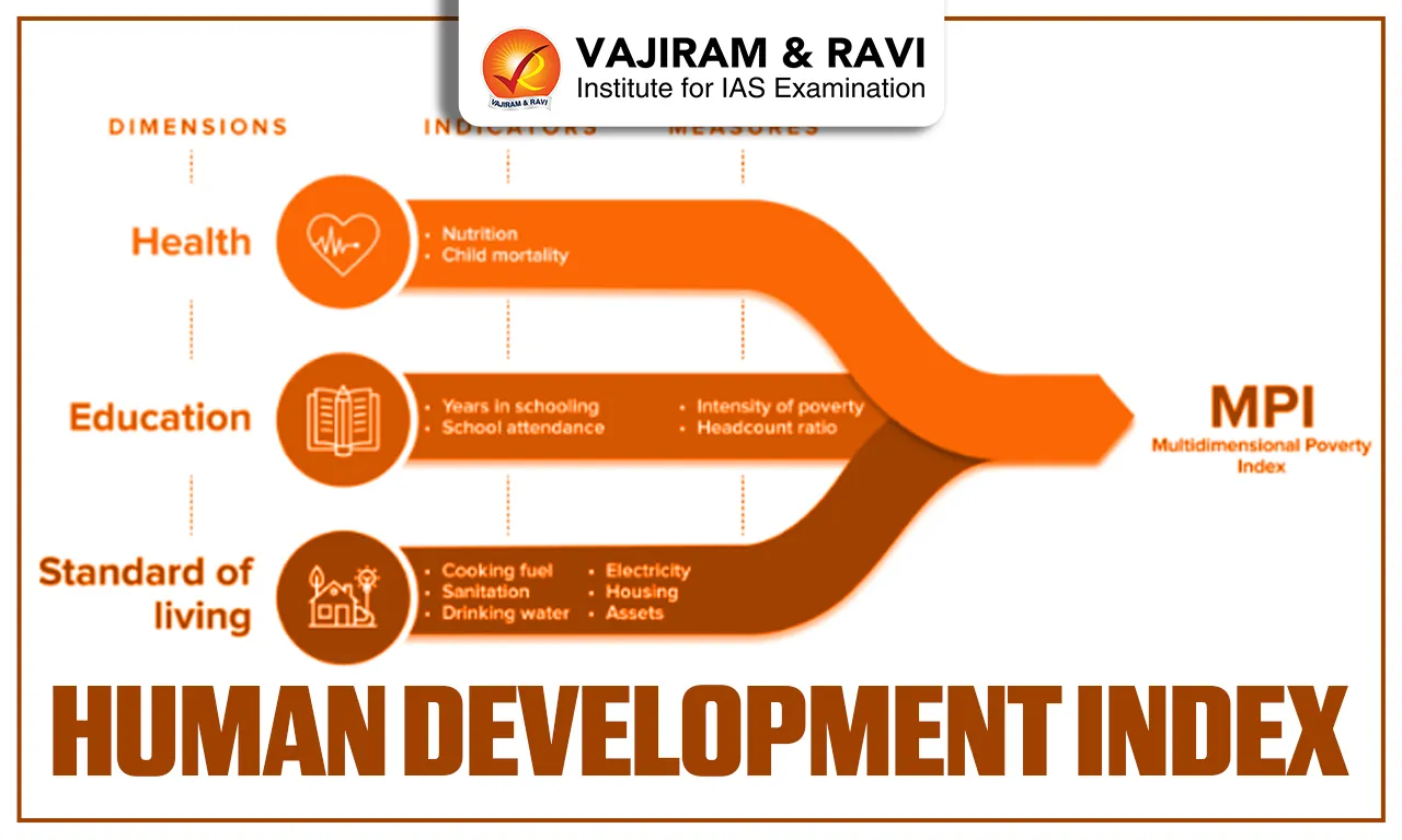Human Development Index (HDI)