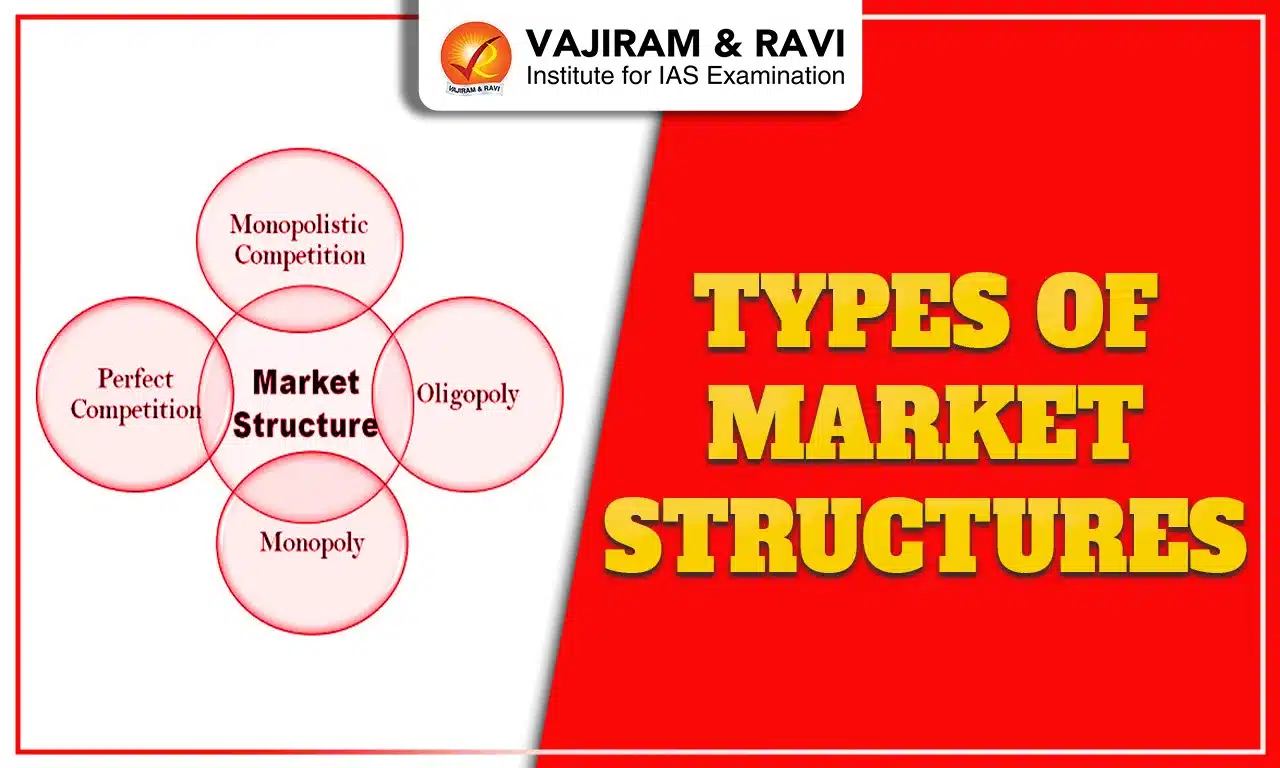 Types of Market Structures