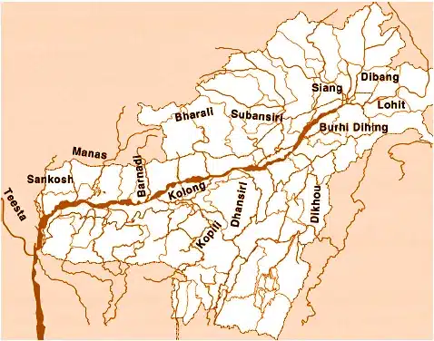 Brahmaputra River System