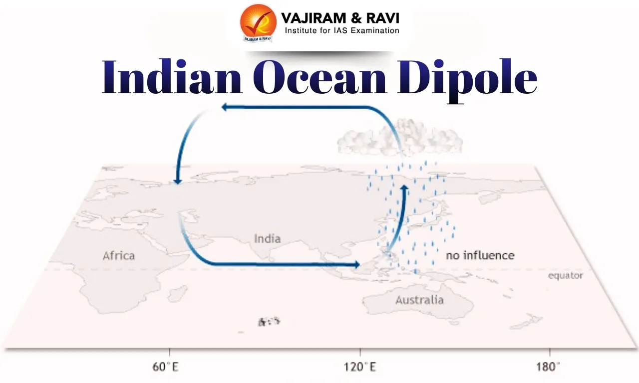 Indian Ocean Dipole