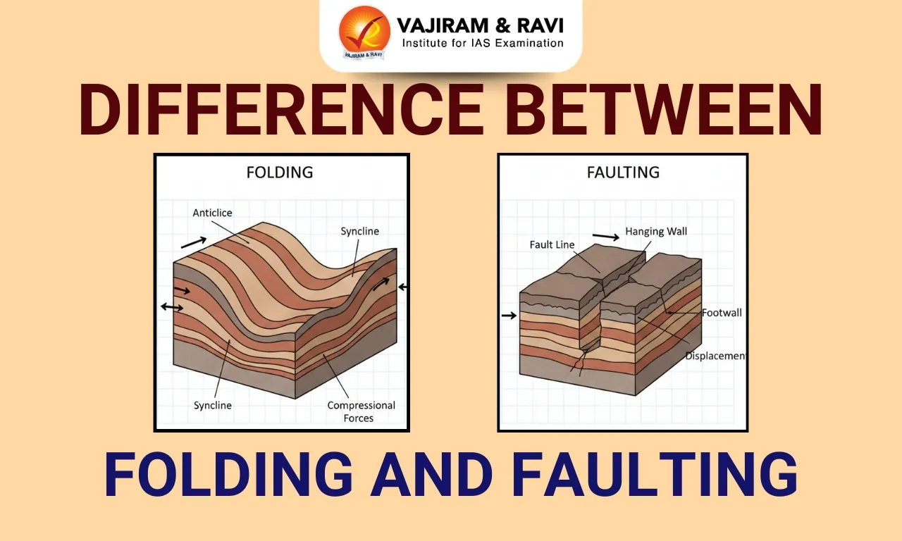 Difference Between Folding and Faulting