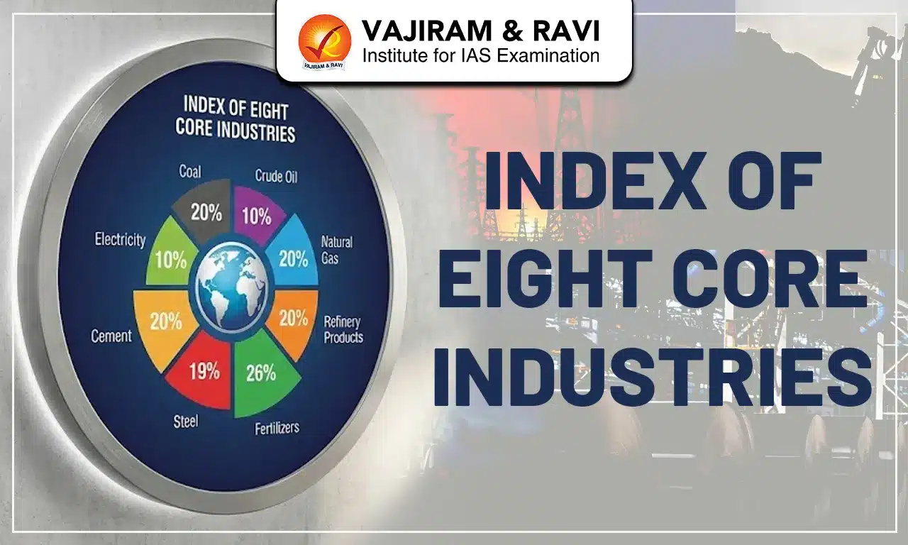 Index of Eight Core Industries