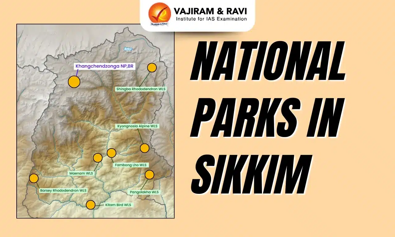 National Parks in Sikkim
