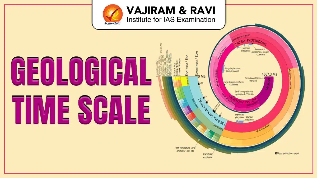 Geological Time Scale