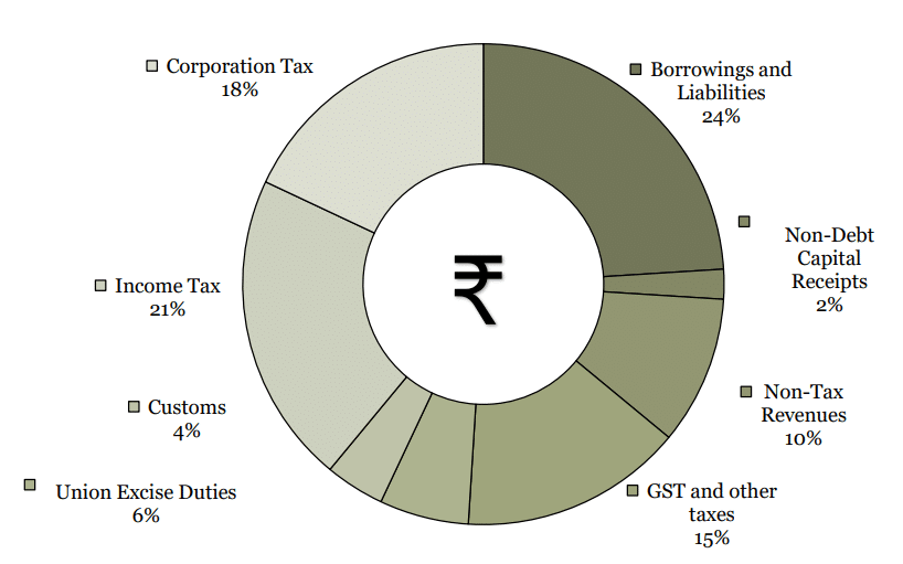 Rupee Comes from