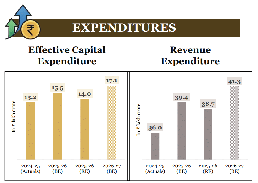 Expenditure