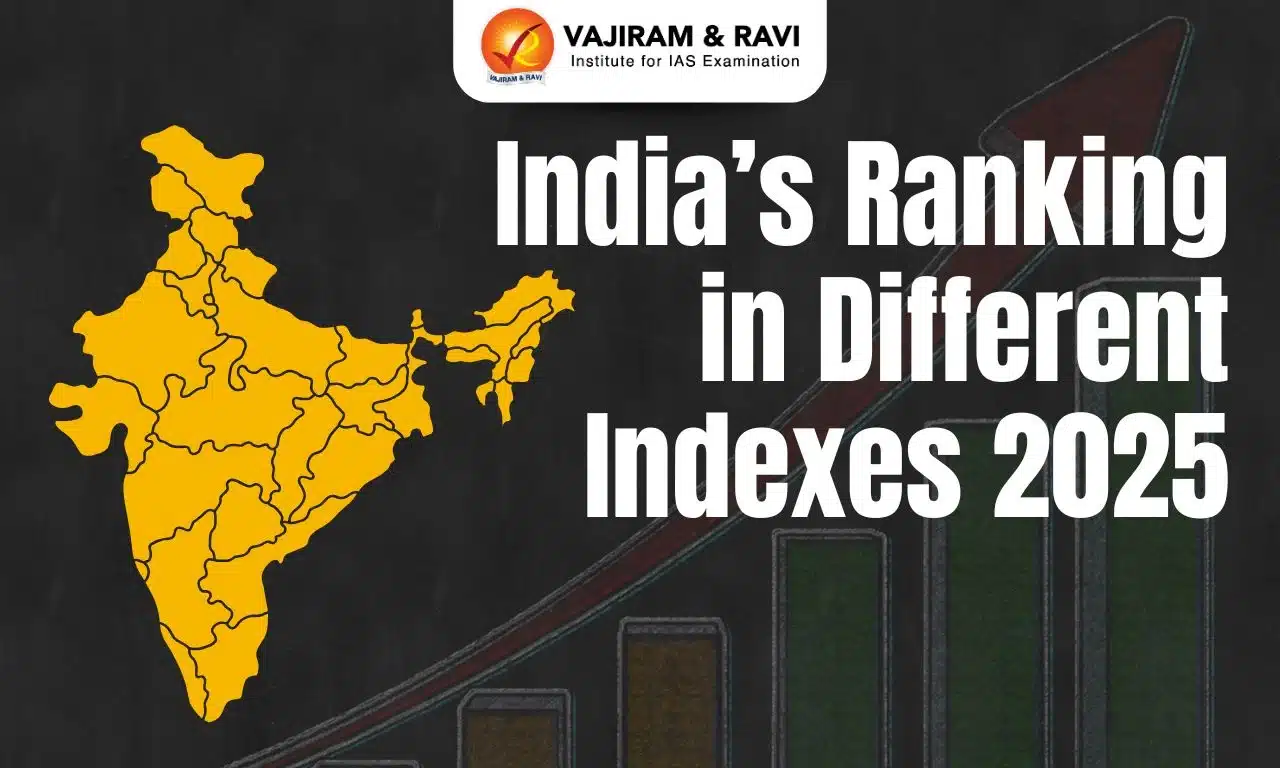 India’s Ranking in Different Indexes 2025