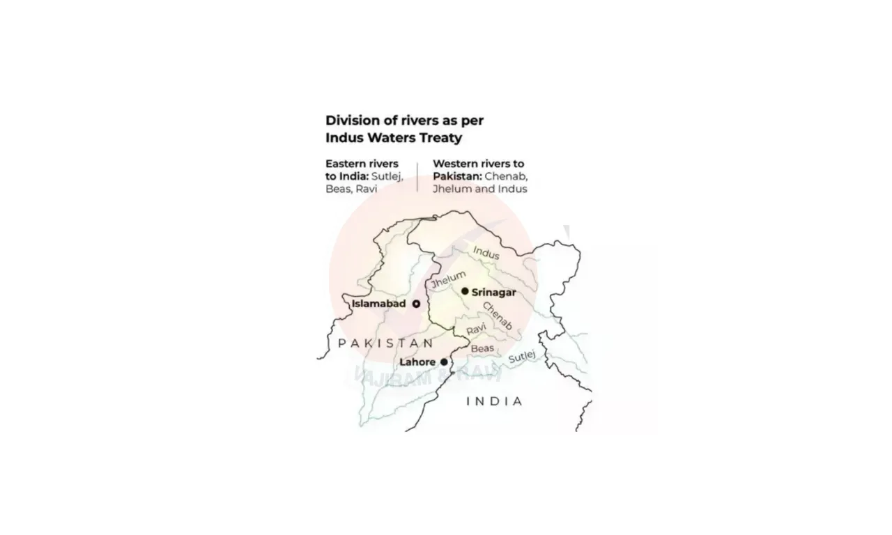 Map Showing division of rivers under Indus Water Treaty