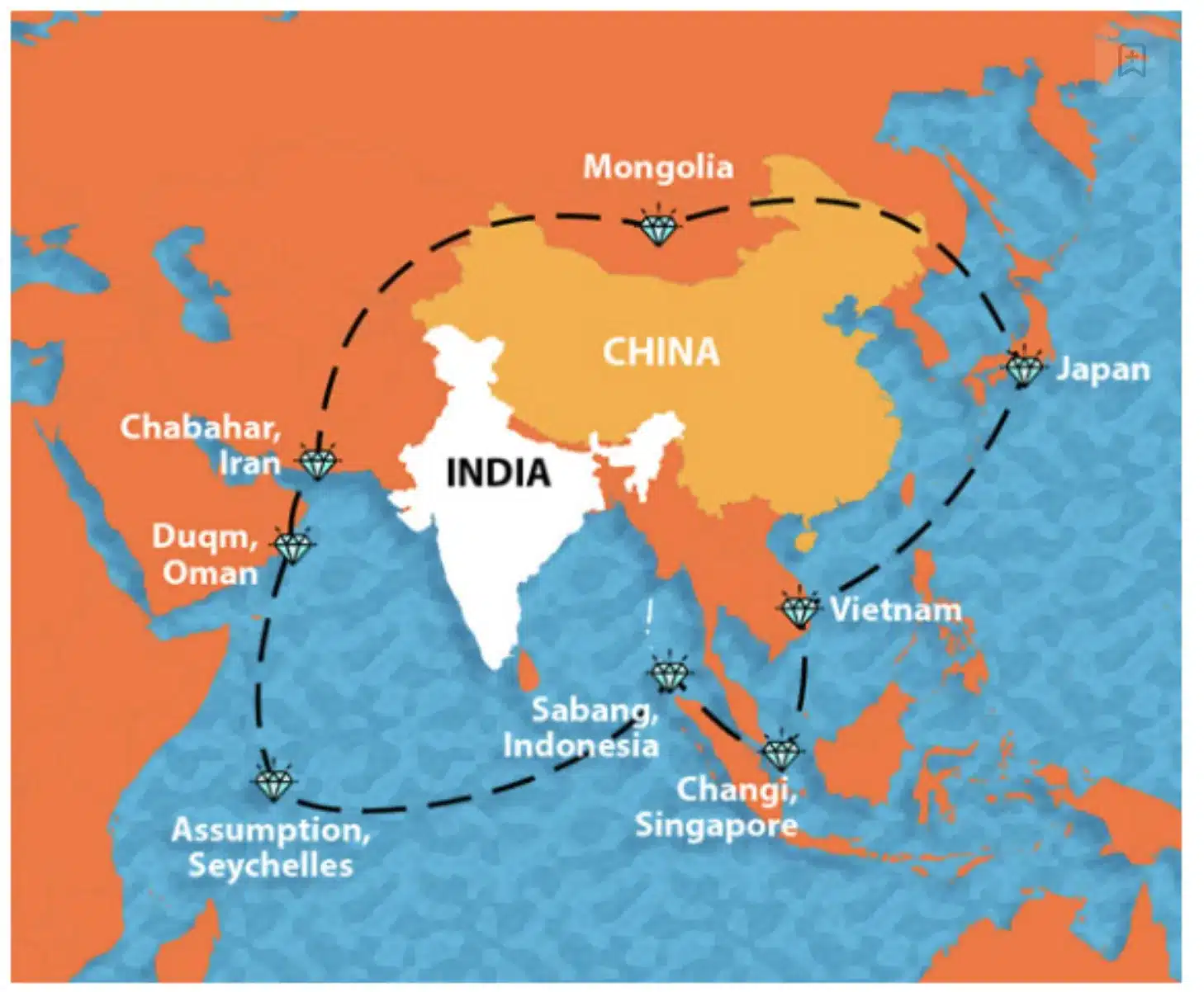 Necklace of Diamond Strategy by India