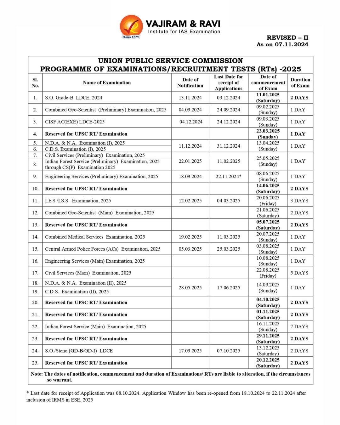 UPSC Calendar 2025