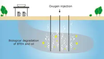 Bioattenuation