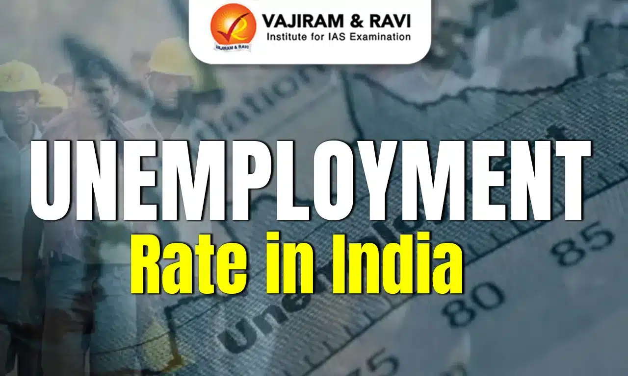 Unemployment Rate in India