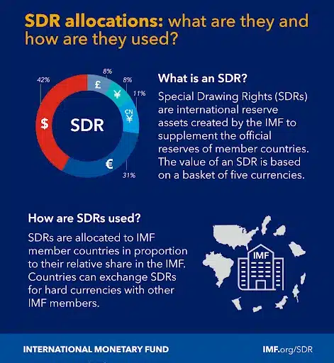 imf-sdr