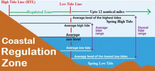 Coastal Regulation Zone (CRZ)