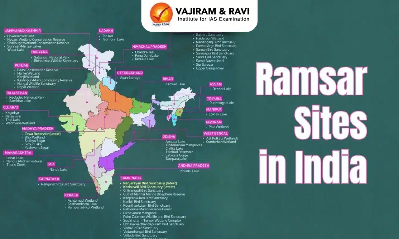 Ramsar Sites in India 2025