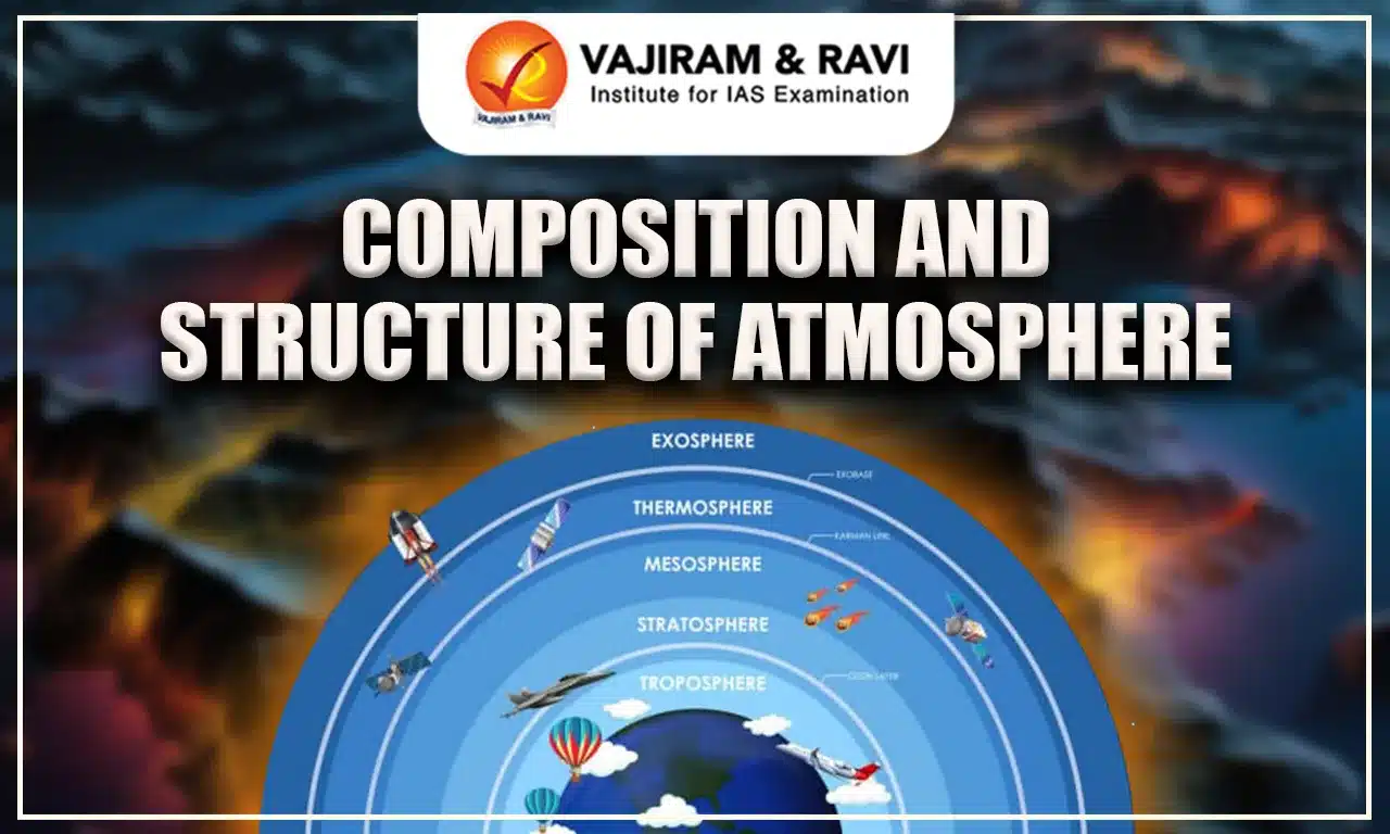 Composition and Structure of Atmosphere