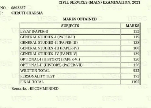 Shruti Sharma Marksheet