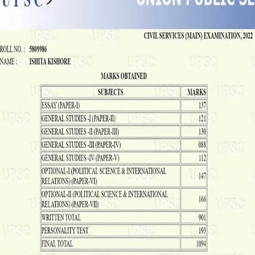 Ishita Kishore Marksheet